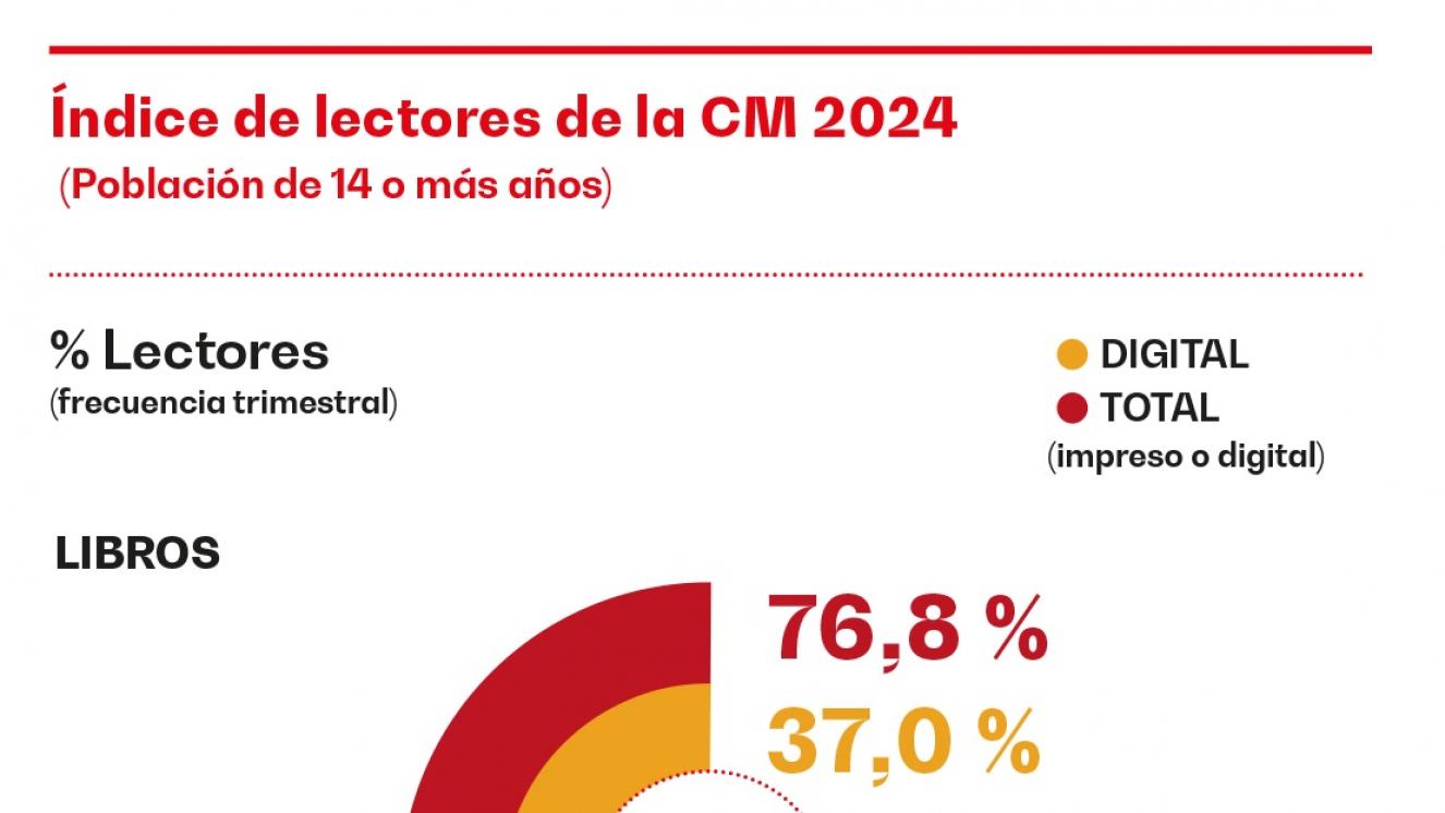 Índice de Lectores 2024