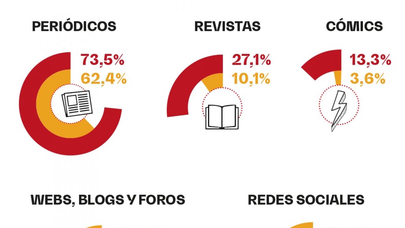 Tipo de material