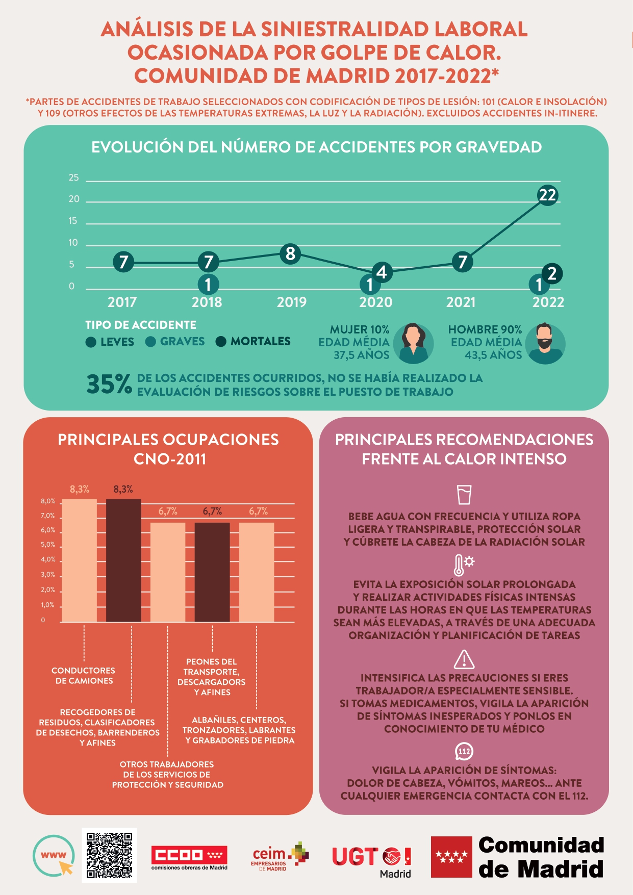 Infografia datos estadísticos calor
