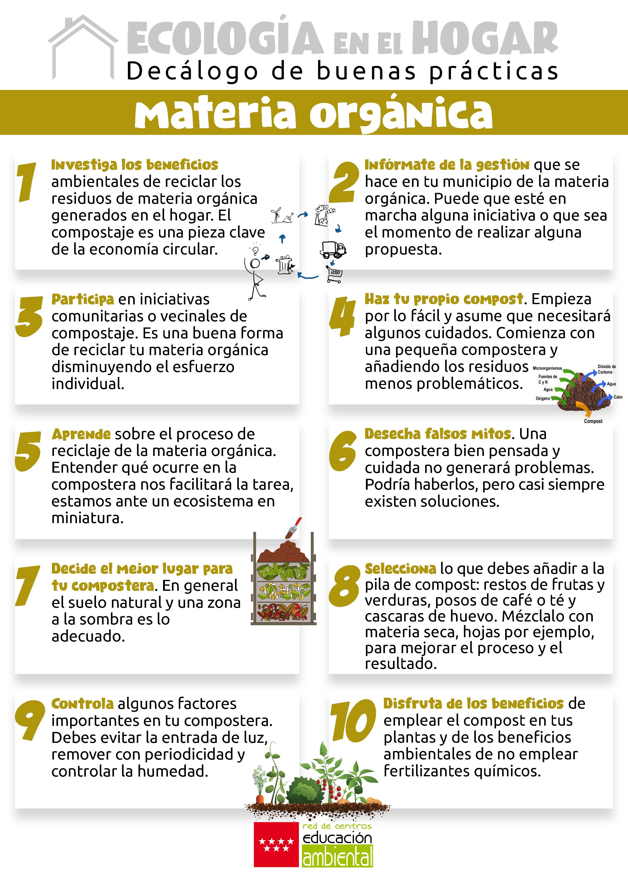 Ecología en el hogar Decálogo materia organica