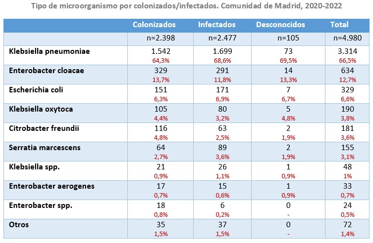 tabla tipo de microorganismos EPC