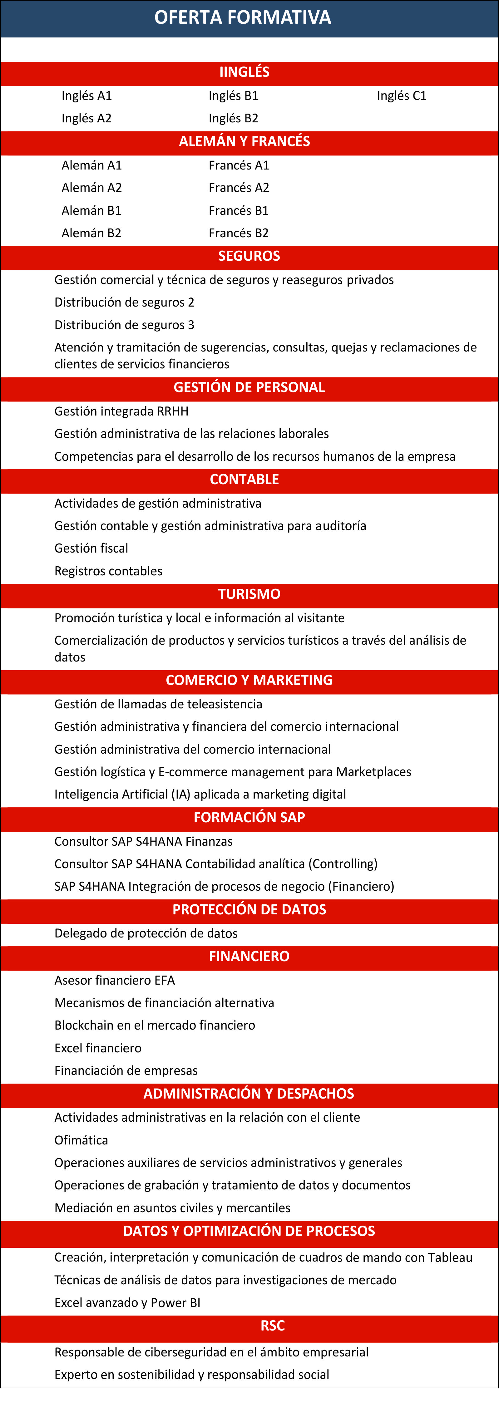 Oferta formativa CRN Fuencarral 2024-2026