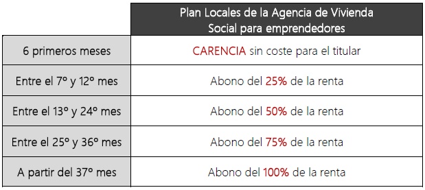 Locales